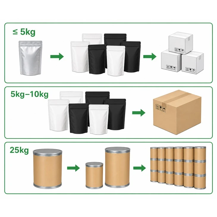 3-O-Ethyl Ascorbic Acid Powder price