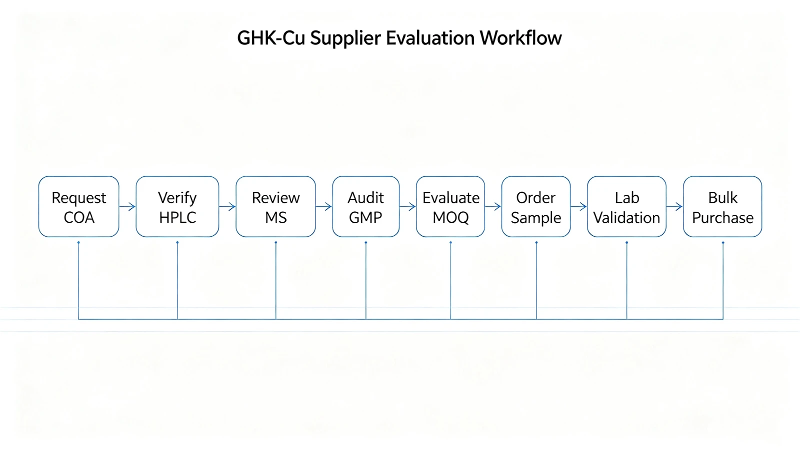 ghkcusupplierevaluationworkflow ghkcusupplierevaluationworkflow